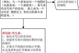 值得一看的PG数据库query流程图片