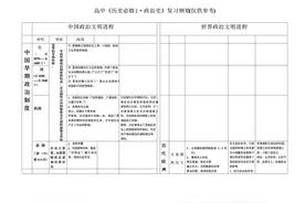 高中历史：高中历史知识点总结全集（全高中适用）建议收藏图片