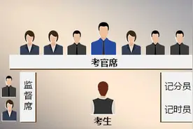 省考和国考的区别是什么？图片