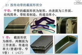 传动机构怎么设计？带、链和螺旋传动，详细介绍3种传动机构设计图片