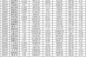 A股：13家上市公司净利润超10亿，贵州茅台高居榜首，2021中报最新名单曝光图片
