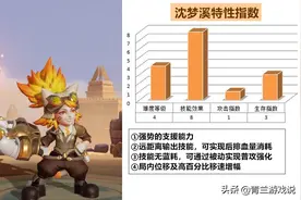 王者荣耀：沈梦溪实战技巧解析，通过技能特性，实现最大化输出图片