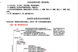 政治是文科最难的，但考得简单，高中最好背得分的100页速记手册图片
