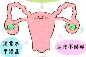 为何有的女性体毛很旺盛，有的却“光秃秃”的呢？一起来看一下图片
