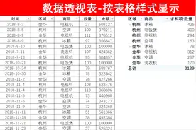 Excel技巧：数据透视表快速以表格形式显示！视频封面