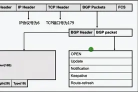 「网工收藏必备」全网最全超详细BGP协议文档讲解（中）图片