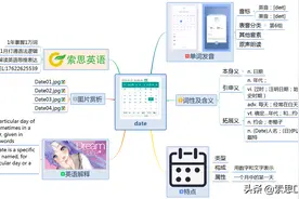 索思英语解码单词（第449个）——date日期图片