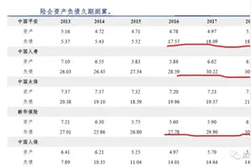 收益最高的定期快返型年金统一汇总评测（IRR不低于3.65%）图片