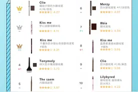 出汗、流泪都不花妆，30元的眼线笔也太牛了吧！眼线笔排行top10图片