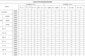 2020云南省过站式收费公路收费标准图片
