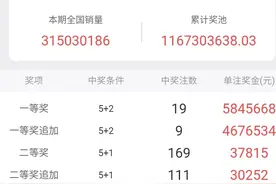 大乐透爆炸式井喷19注头奖，彩民一看开奖号码：“这也太假了！”图片