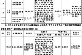 武汉这18项证明，取消！图片