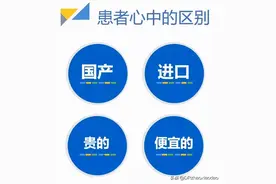 白内障手术应该如何选择人工晶体？人工晶体有什么不同图片