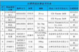 78个药品将退出市场，包括阿莫西林、维C片！含重点监控药品图片