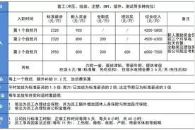 简历准备好！泰达企业最新招聘信息来啦！图片