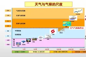 吉林省气候知多少？哪最冷？哪最热？权威解读图片