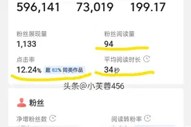 微头条发布的几个要素，简单介绍一看就懂，适合新手小白图片