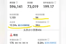 微头条发布的几个要素，简单介绍一看就懂，适合新手小白图片