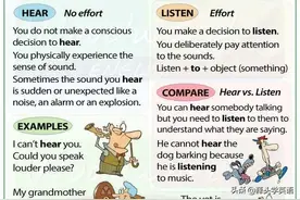 Hear和Listen的区别和使用图片