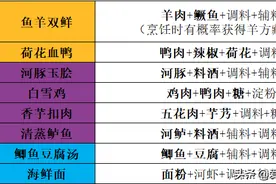 天涯明月刀手游厨师培养攻略——菜谱篇图片