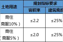 燃！亳州土市再度出让2宗商住地块 起拍总价3.58亿图片