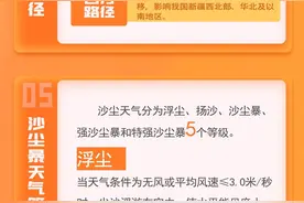 「图解」关于沙尘暴，这些常识需要了解图片