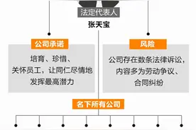 打耳光、喝马桶水！世硕扔工牌背后：践踏员工尊严的企业有多少图片
