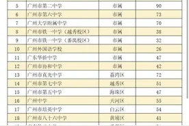 隽言教育｜广州高中自招：23份招生简章，考生和家长重点看什么？图片