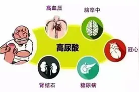 药师告诉您，这三种降压药还能降尿酸图片