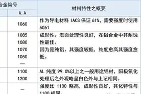 门窗人怎能不懂铝合金的八大系列编号？图片