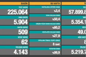 土耳其新增5904例新冠肺炎确诊病例 累计确诊5354153例图片