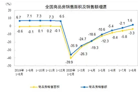 破“17万亿”的2020年房地产，政策调控还有效否？图片