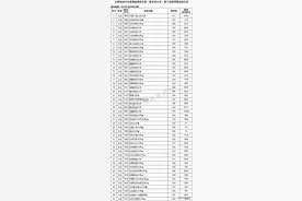 对外经贸585爆冷，央财632，上财637！江西2021第一批本科投档线图片
