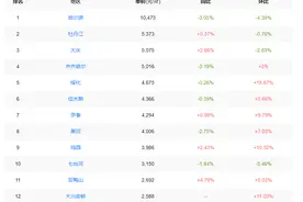 黑龙江房价排名及价格走向图片