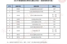 我市高职（专科）批次录取结果可查 2021年普通高校招生录取工作全部结束图片