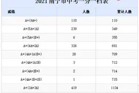 中考一分一档表公布！今年南宁市区高中阶段学校计划招生4.89万人图片