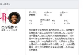 CBS sports 2021NBA最新选秀排名！火箭选择格林、库伯、杰克逊图片