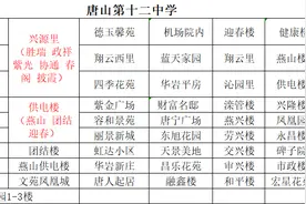 你家属于哪个学区？看唐山现行中、小学划片（路北区）图片