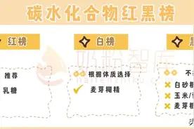 宝宝奶粉“红黑榜”！快来看，这些奶粉上榜了图片