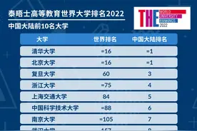 @太原人！清华北大并列亚洲第一！最新世界大学排名发布图片