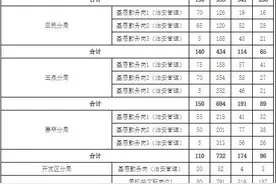 呼市公安局招聘警务辅助人员报名统计（截止：9月14日17:00）图片
