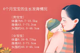 6个月是宝宝成长“分水岭”，６大发育特点家长早了解，别养错图片