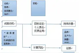 “胜任力模型”的七个关键点，一文彻底讲透图片