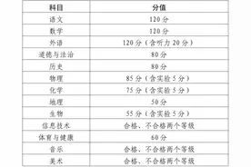 最新消息！景德镇中考改革方案公布！图片