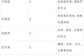 河北外国语学院公开招聘教师51名！图片