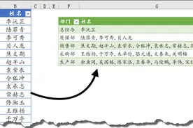 EXCEL按部门合并姓名，其实很简单图片