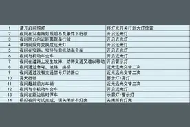驾驶人科目三考试图片