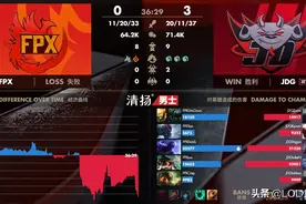 精彩LPL：JDG横扫FPX挺进决赛，两大世界冠军争夺LPL季军奖杯？图片