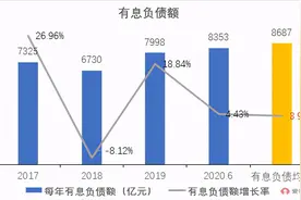 踩中“三道红线”，恒大多久解除预警？图片