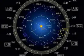中国古代神话中的五大阵法，哪个阵法最厉害？图片